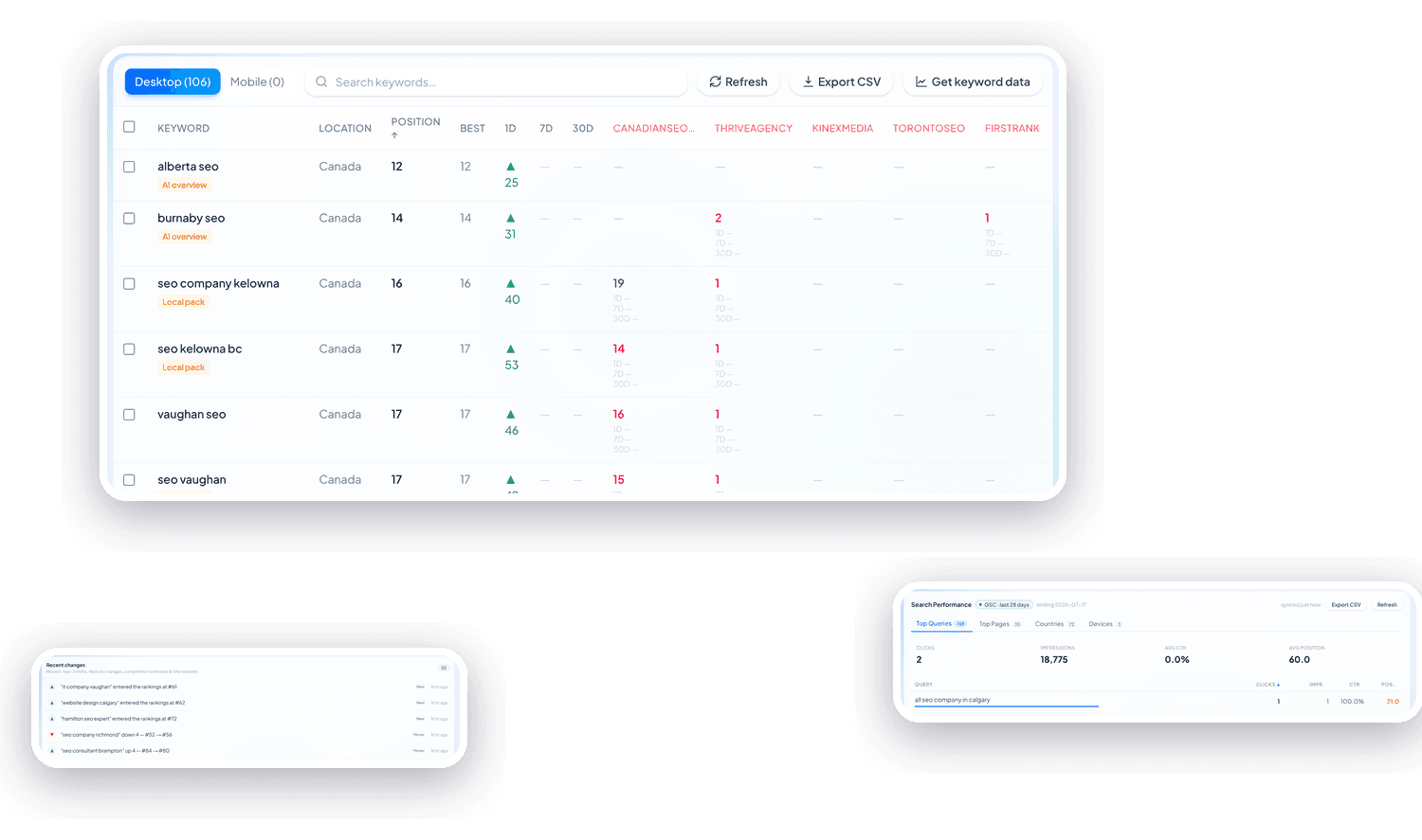 SERP Rank Tracker in the SerpBee dashboard