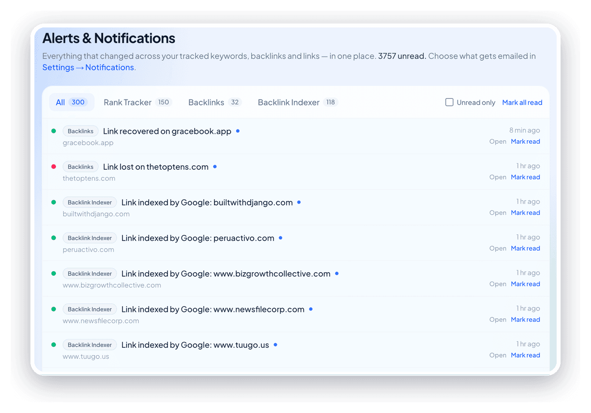 Alerts & Notifications in the SerpBee dashboard