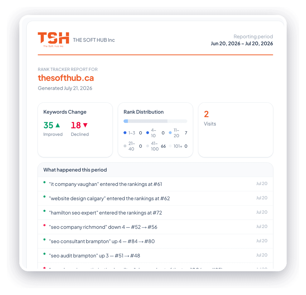 Reporting & White-Label in the SerpBee dashboard