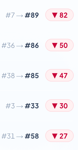 Keywords that dropped in rank this week
